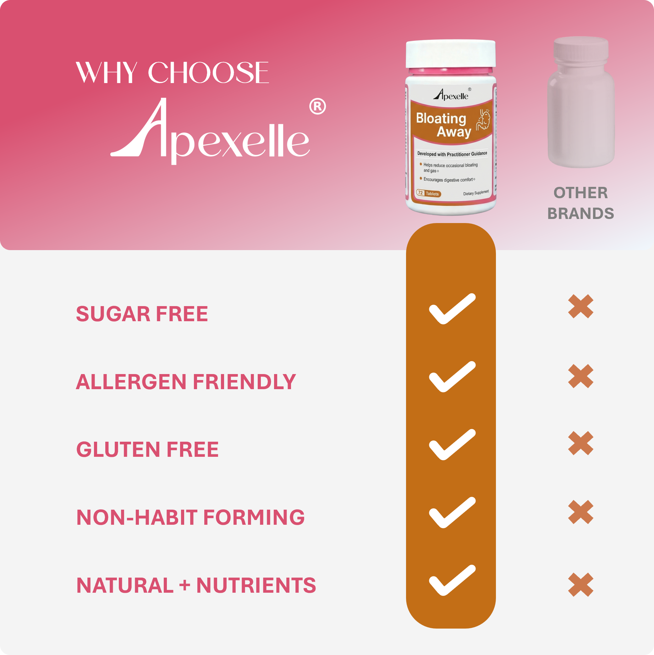 Bloating Away - Multi-pathway digestive support for bloating, heaviness, and post-meal discomfort