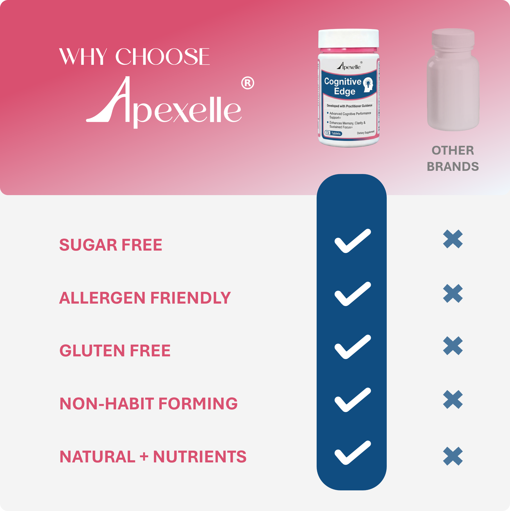 Cognitive Edge - Daily support for clarity, focus, memory, and mental stamina with functional nutrients, botanicals, and mushroom extract