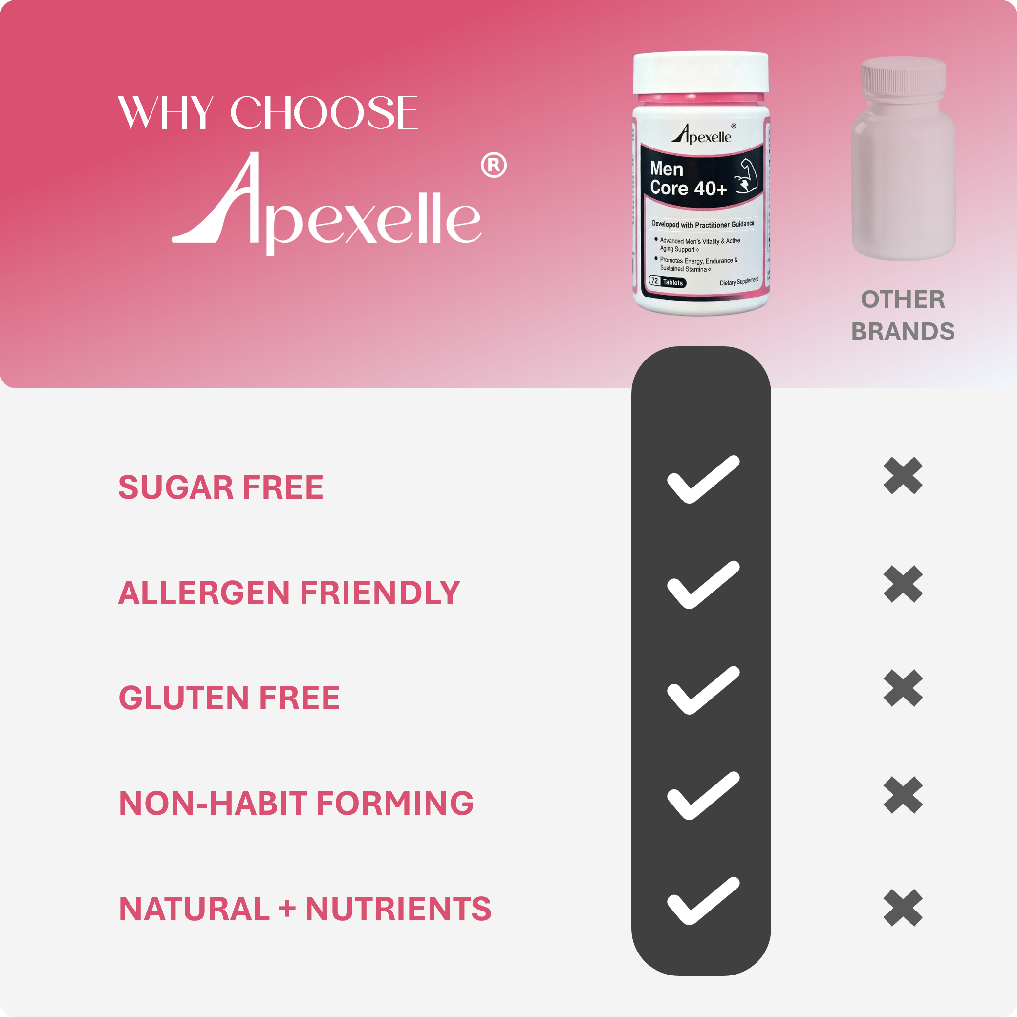 Men Core 40+, daily support for men’s vitality, energy, performance, and healthy aging with functional nutrients and botanical herbs